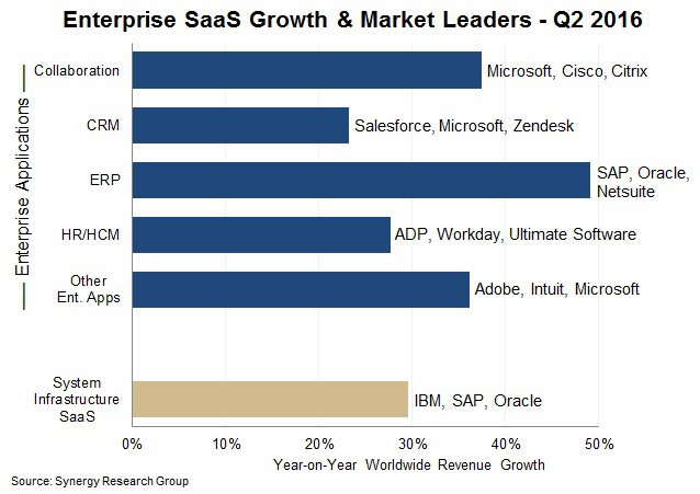 Is SaaS ready to take off yet?