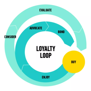 loyalty-loop-300x300