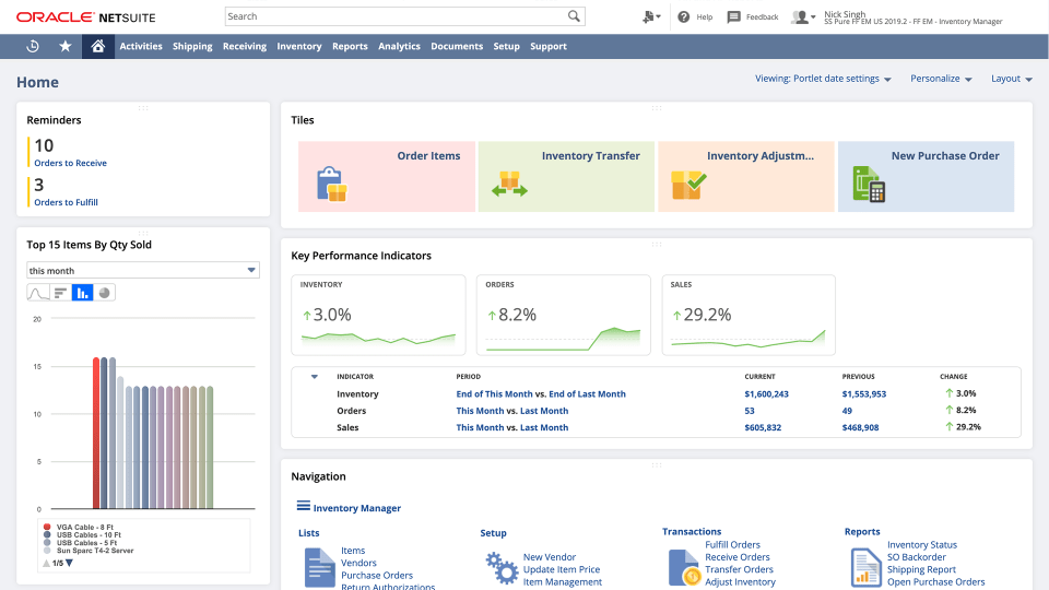 hubspot netsuite integration