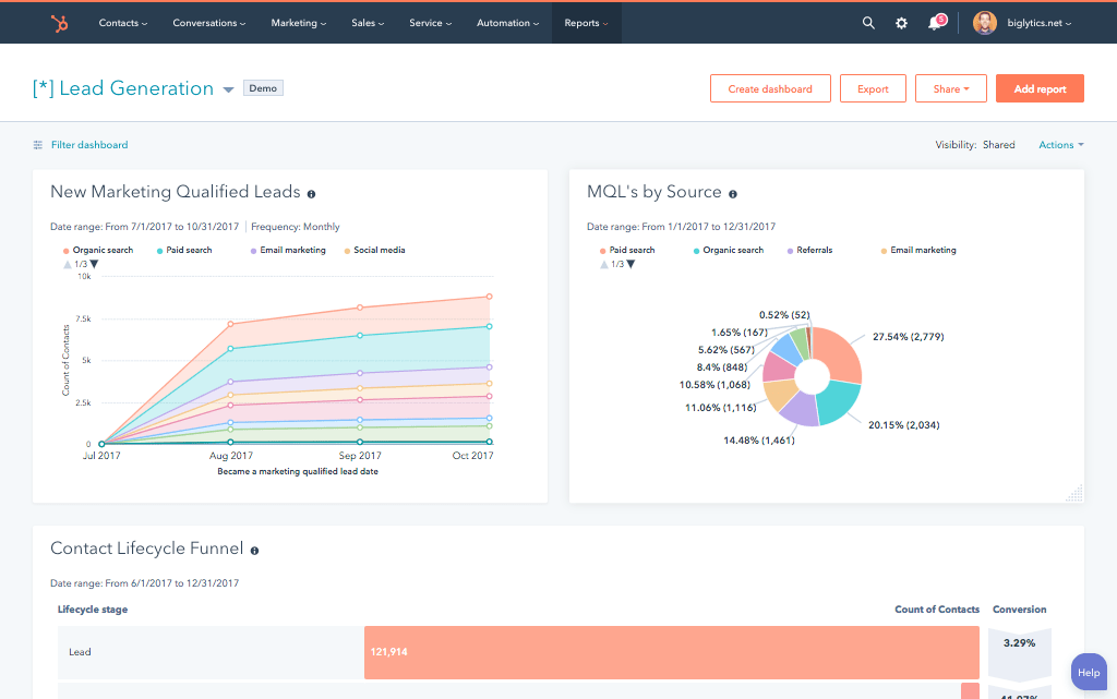 hubspot reporting