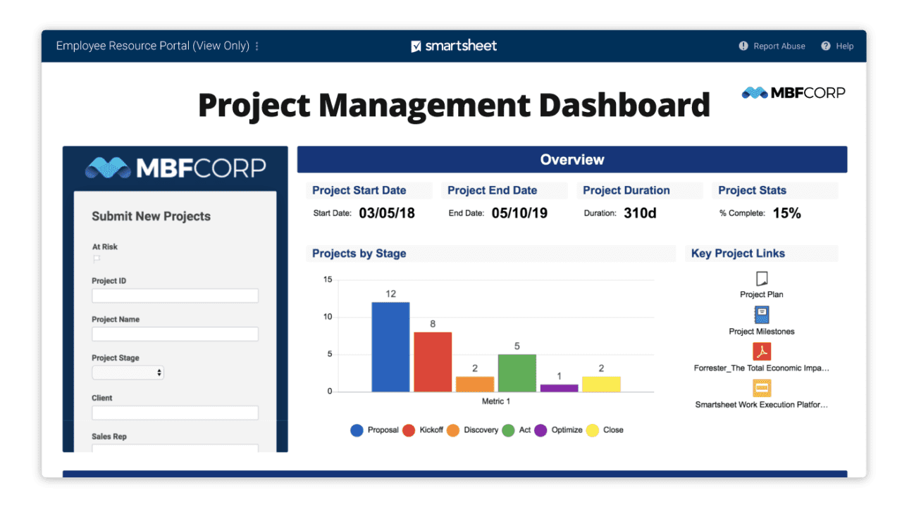 smartsheet workfront integration smartsheet workfront integration