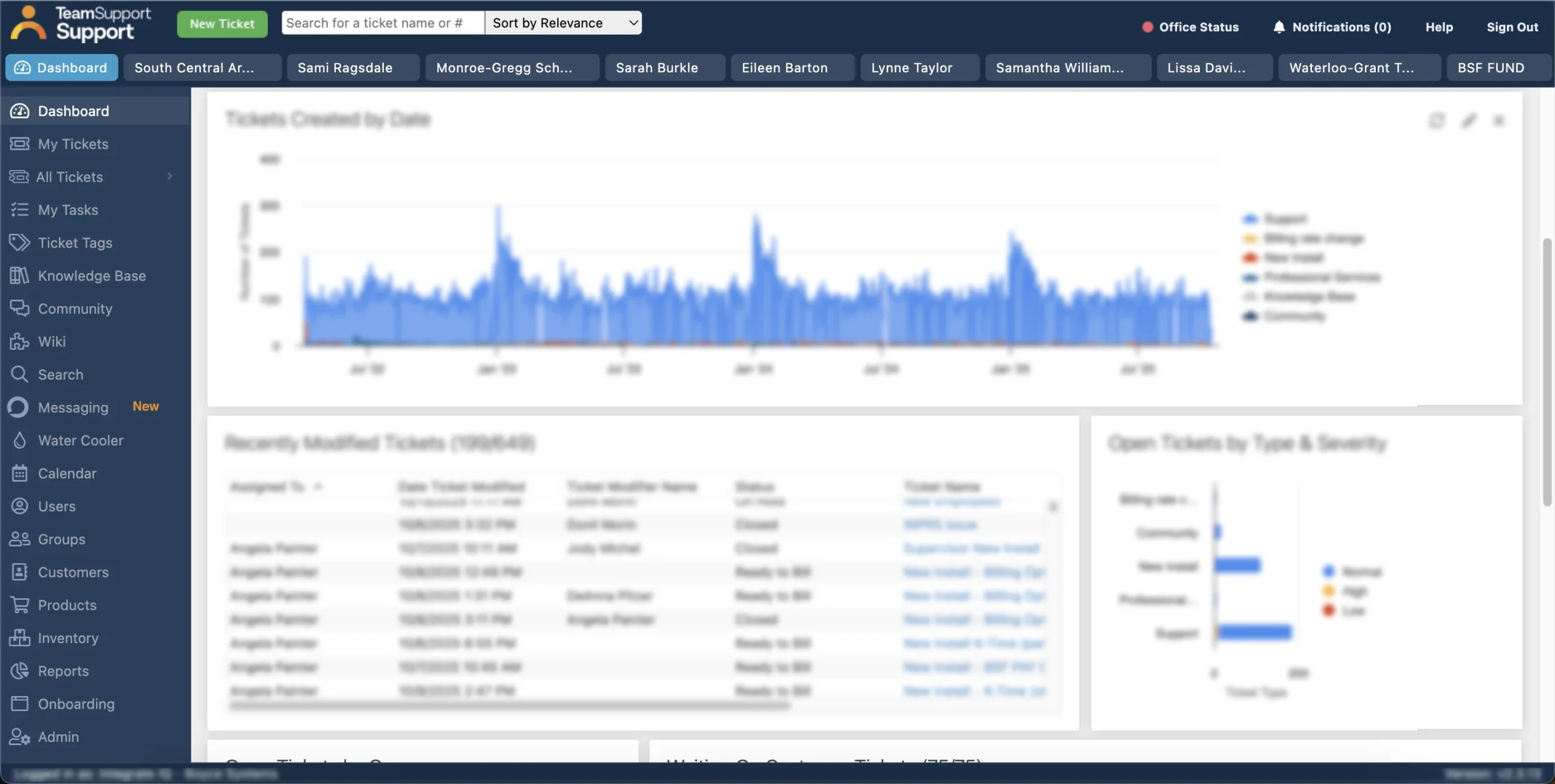 TeamSupport Dashboard