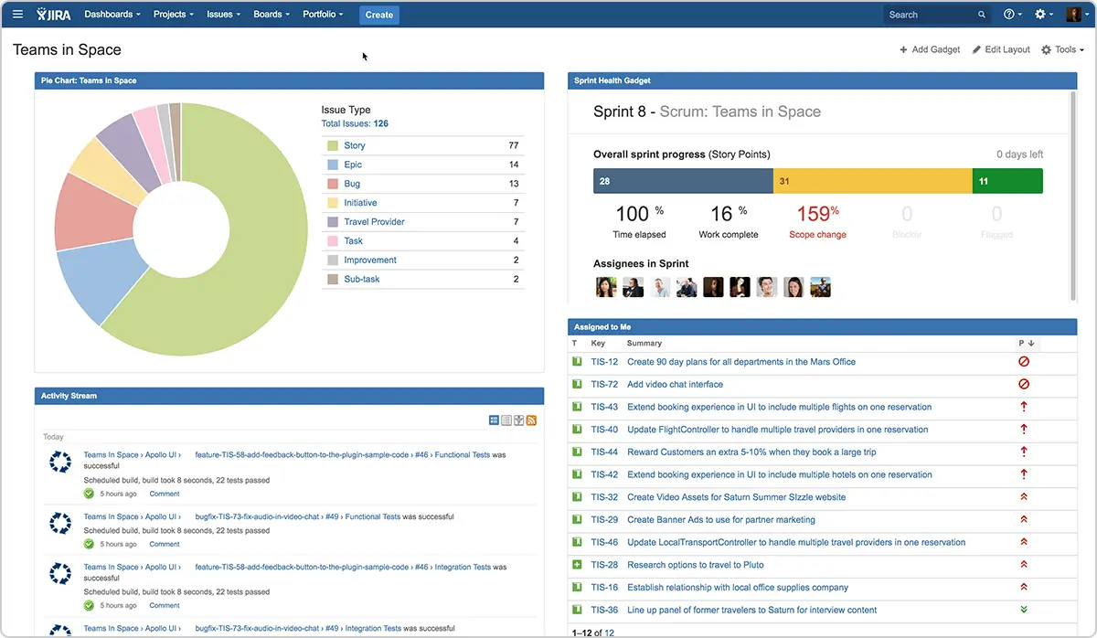 jira dashboard