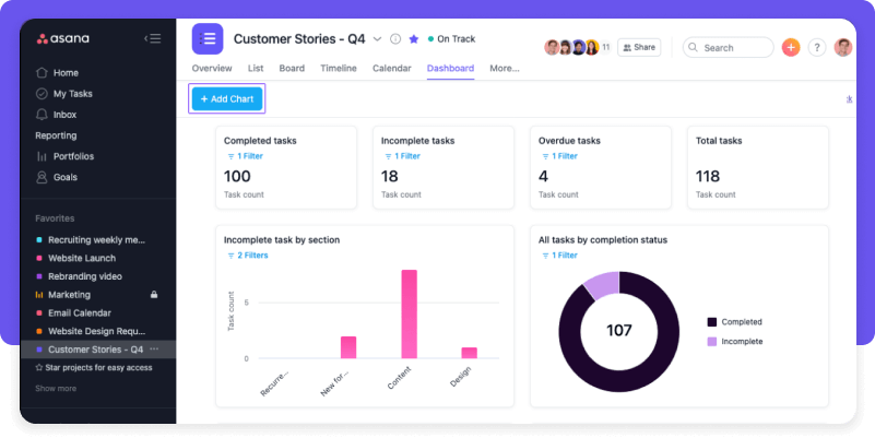 Asana dashboard