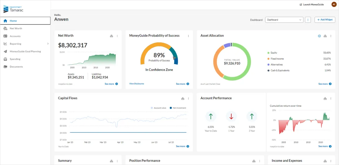 Envestnet dashboard