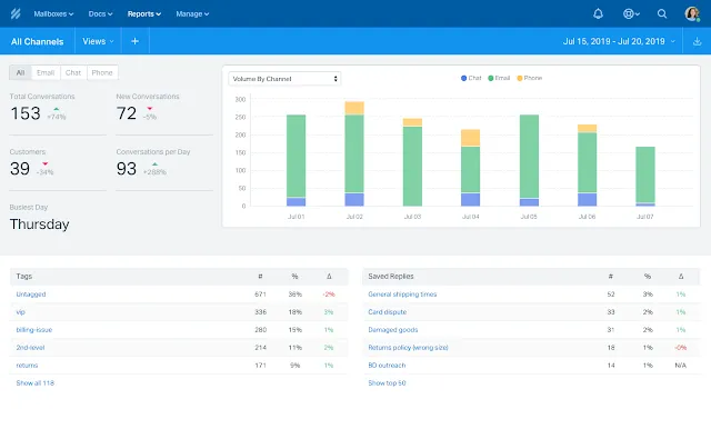 Help Scout Dashboard