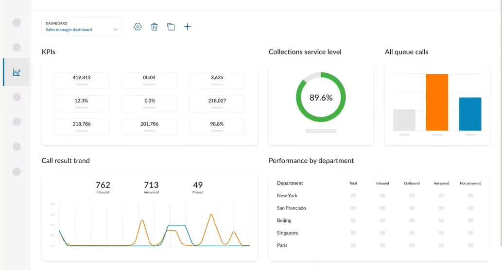 RingCentral dashboard