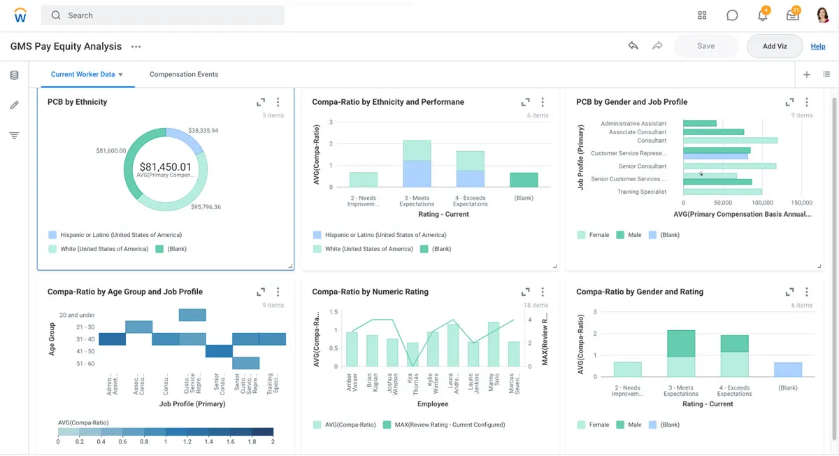 Workday dashboard