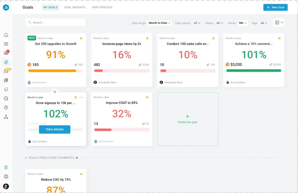 databox dashboard