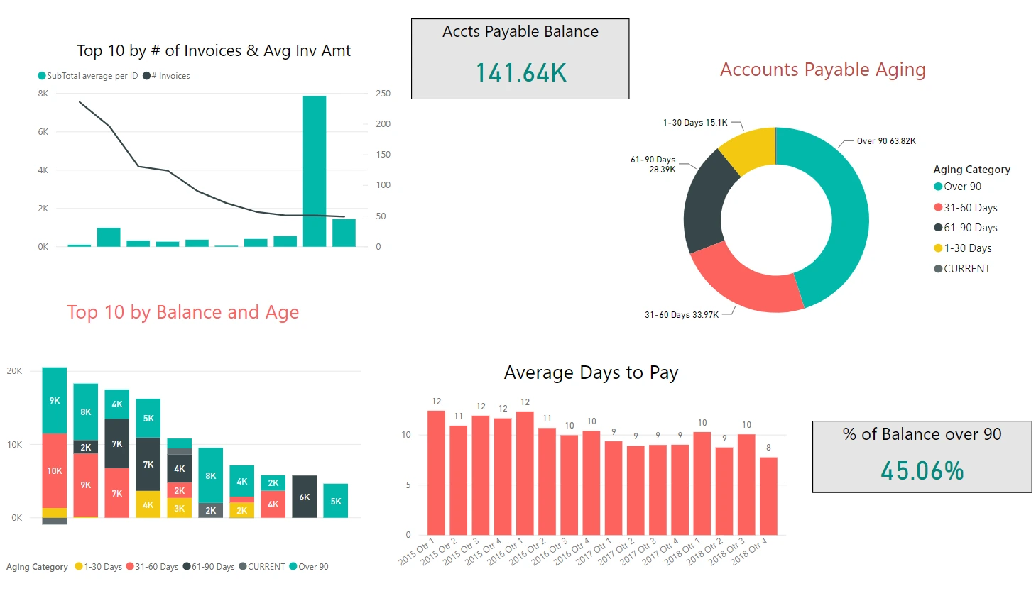 ebms dashboard