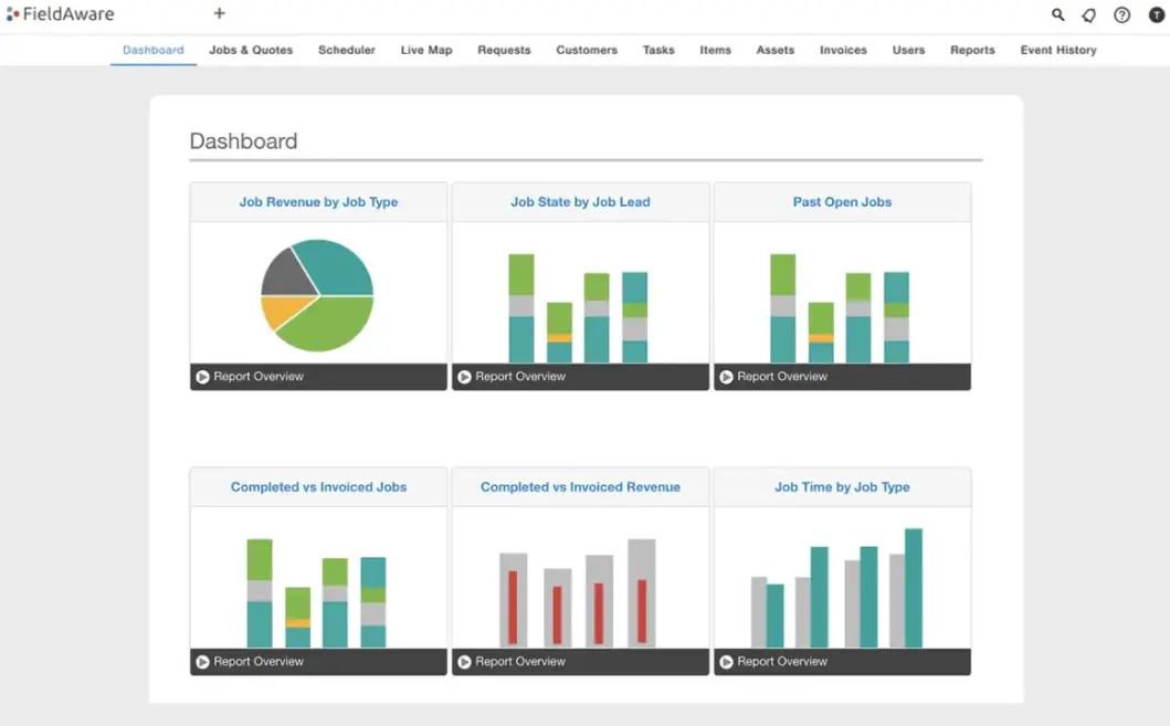 fieldaware dashboard