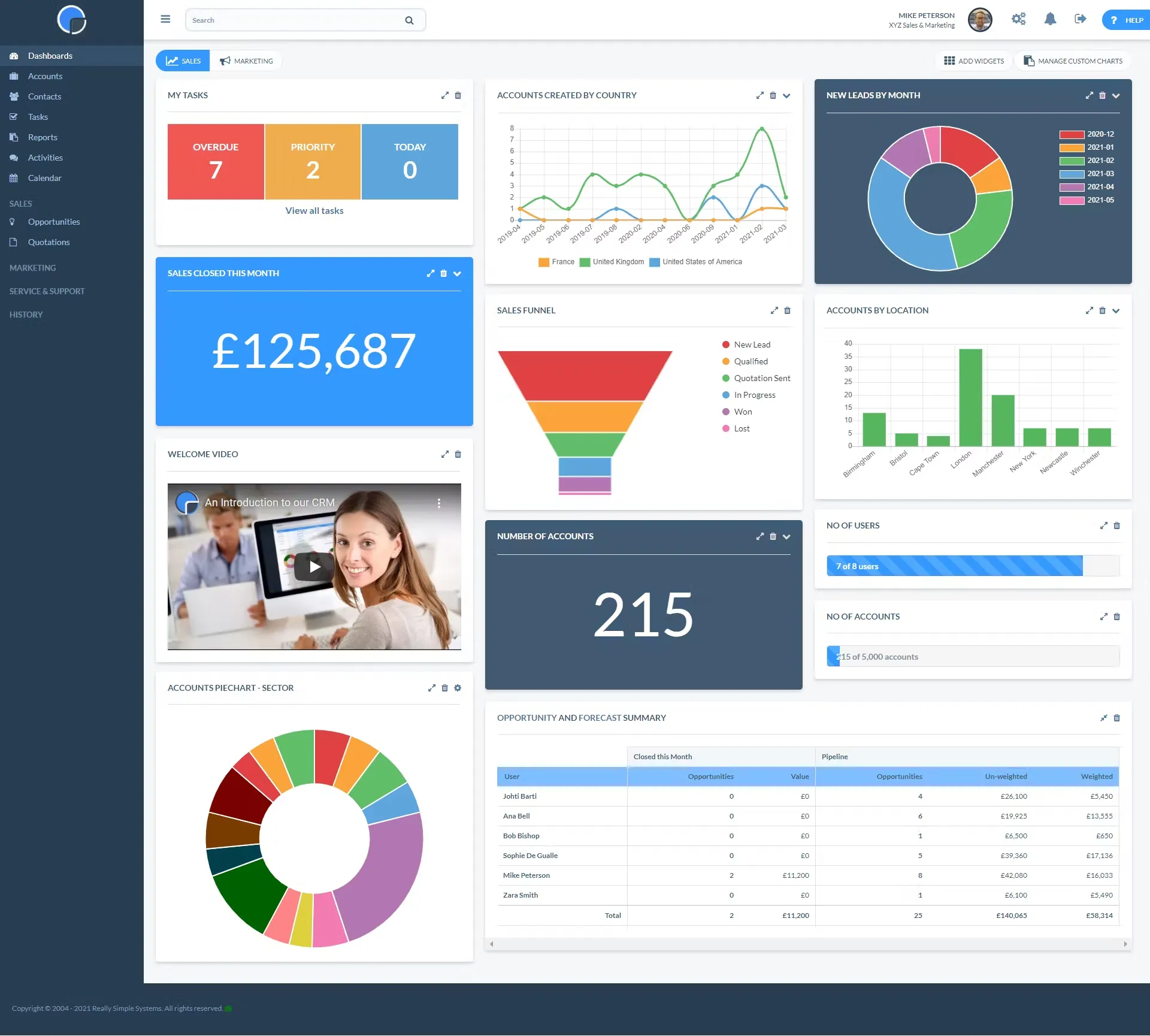 spotler dashboard