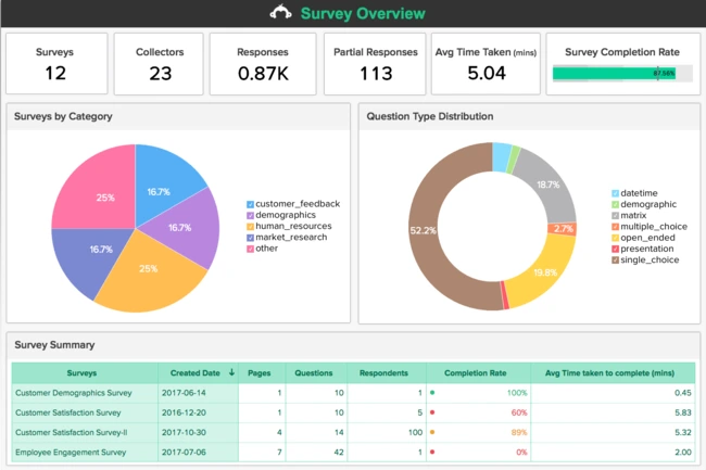 survey monkey dashboard