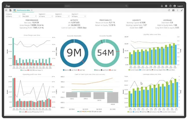 Syspro Dashboard
