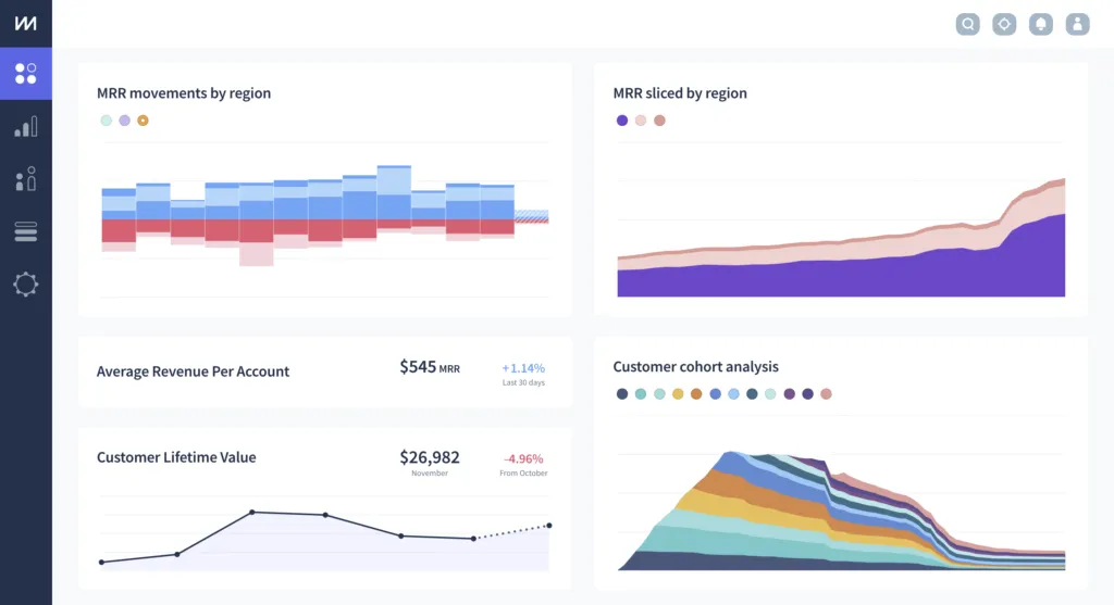 ChartMogul Dashboard