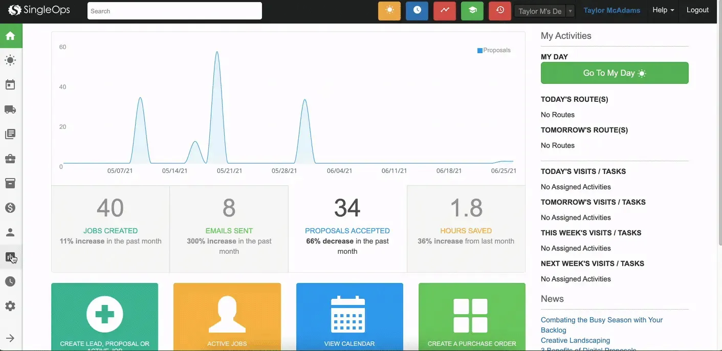 SingleOps Dashboard