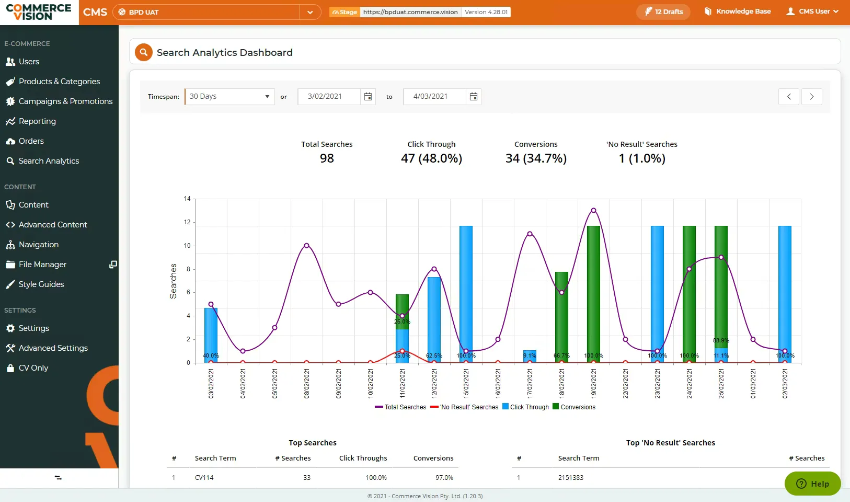 commerce vision dashboard
