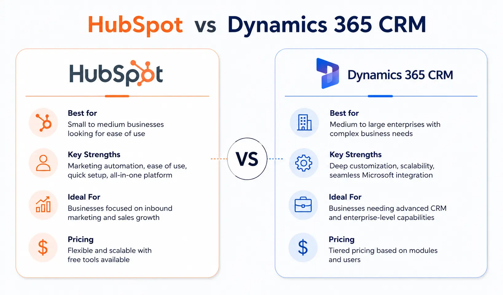 HubSpot vs Dynamics 365 CRM