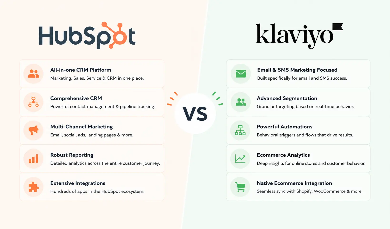 HubSpot vs Klaviyo Comparison