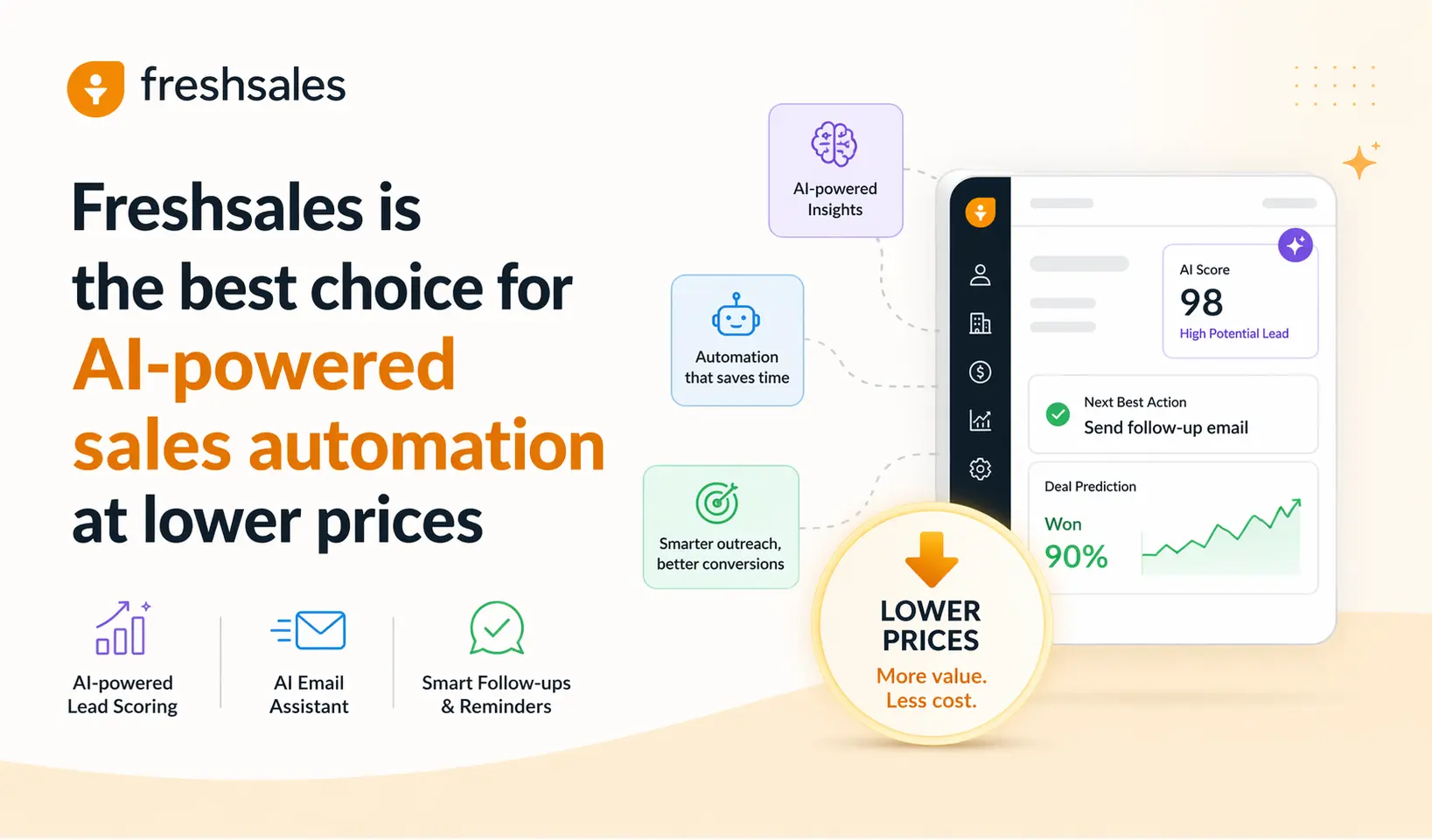 AI-powered sales automation