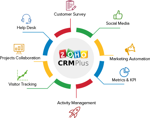 Zoho CRM Integration