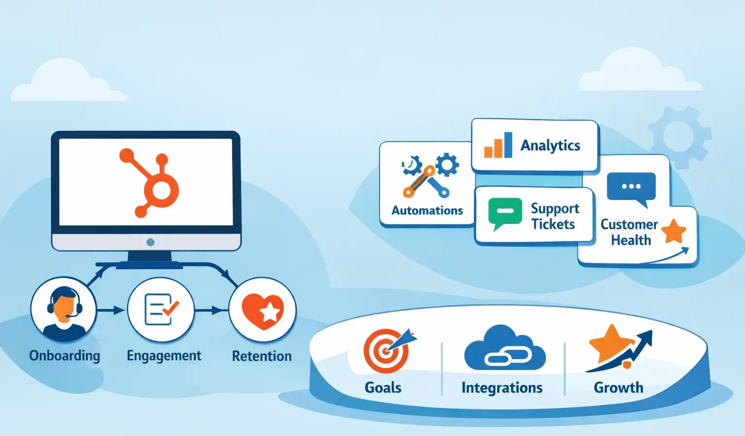 HubSpot Customer Success Setup