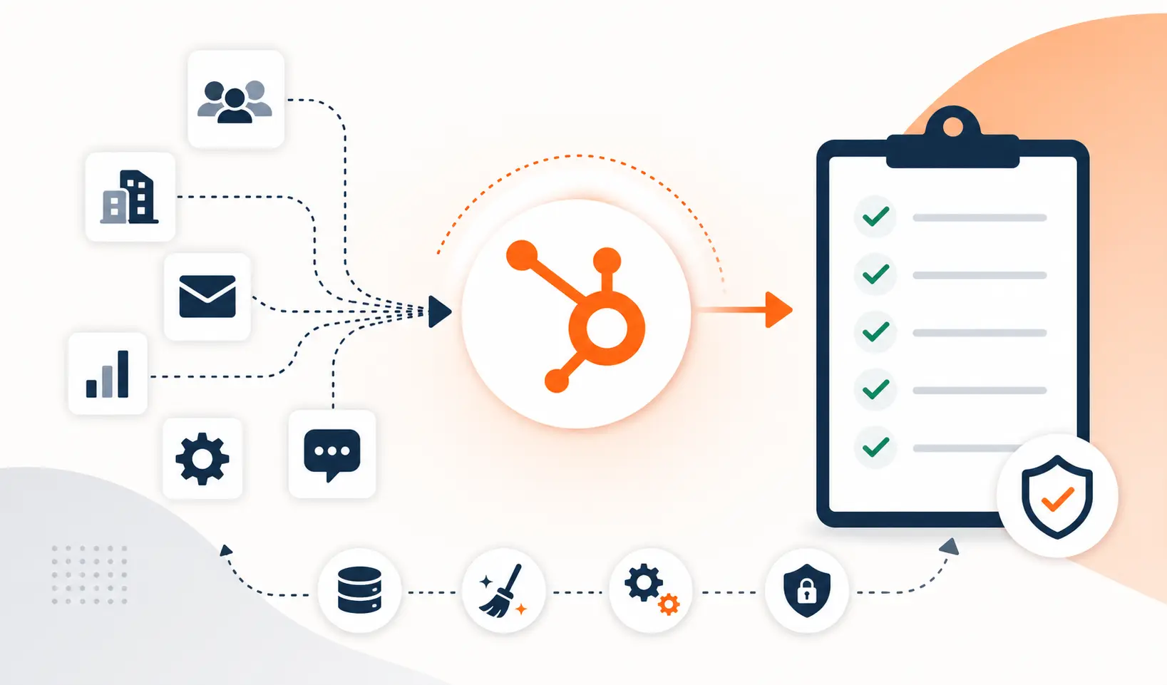 HubSpot Migration Best Practices: The Expert Checklist | Integrate IQ™️