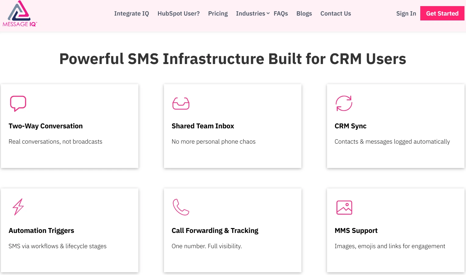 Best SMS Integrations