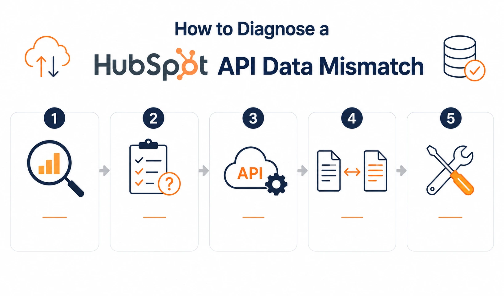 HubSpot API mismatch