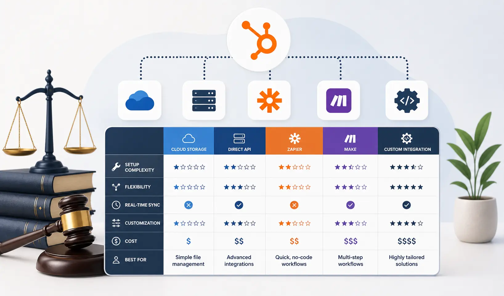 HubSpot for Law Firms