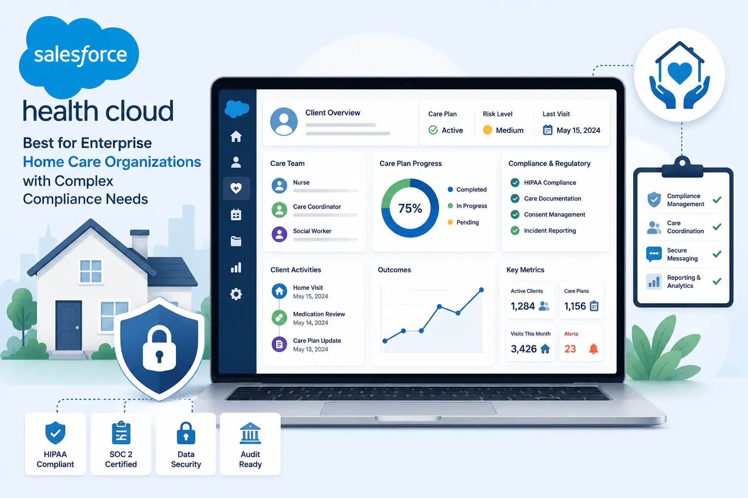 Salesforce health cloud for home care