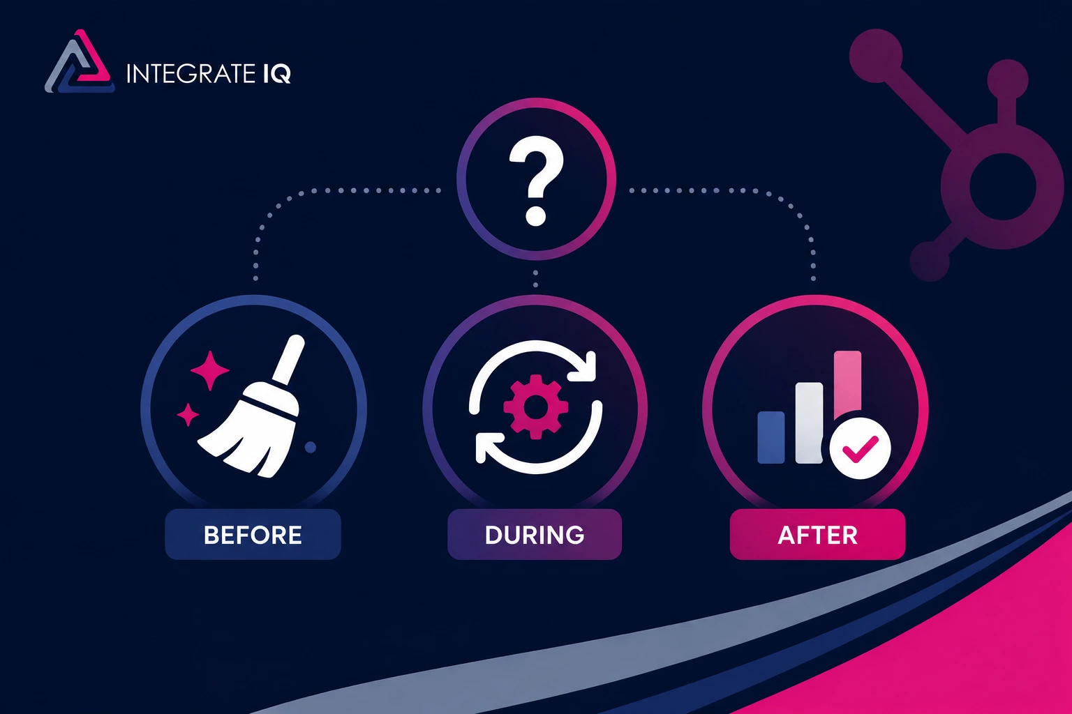 Integration Process