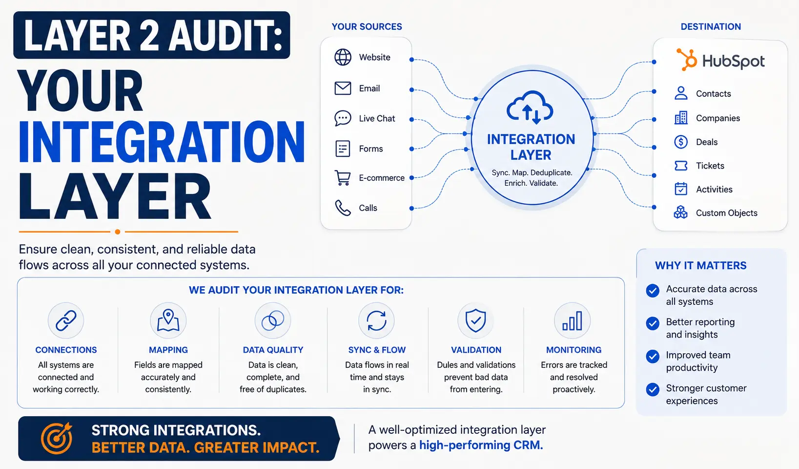 Layer 2 Audit Better Data