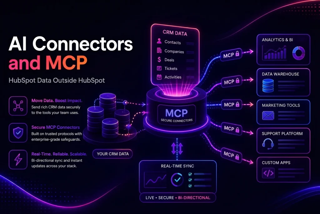 ai connectors and mcp hubspot