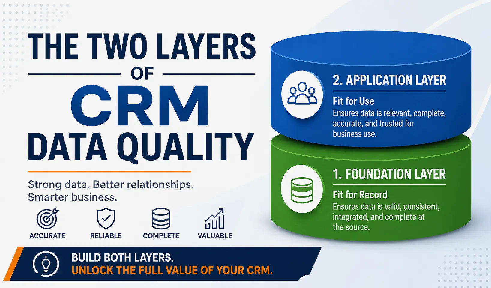 CRM Data Quality