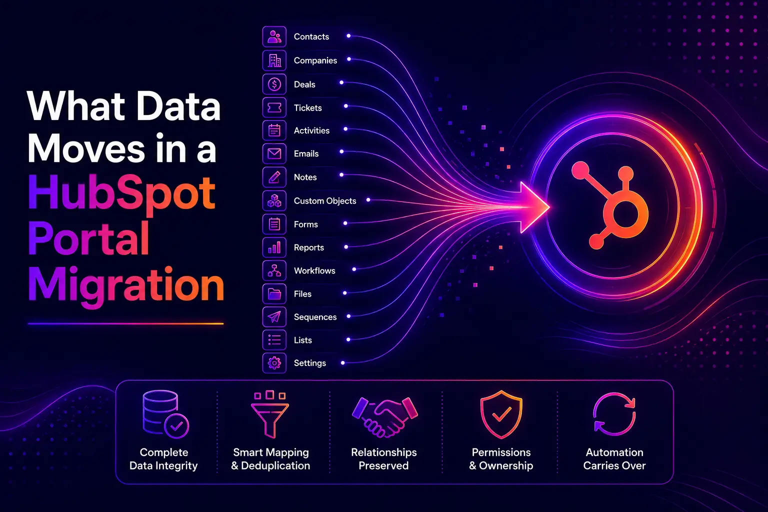 Data Moves in HubSpot Migration