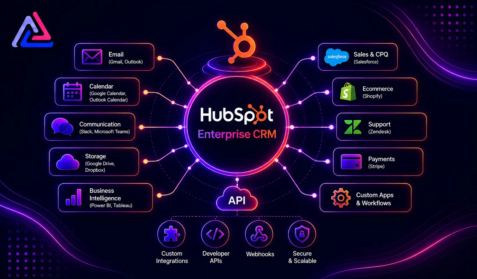 HubSpot Enterprise CRM Integration
