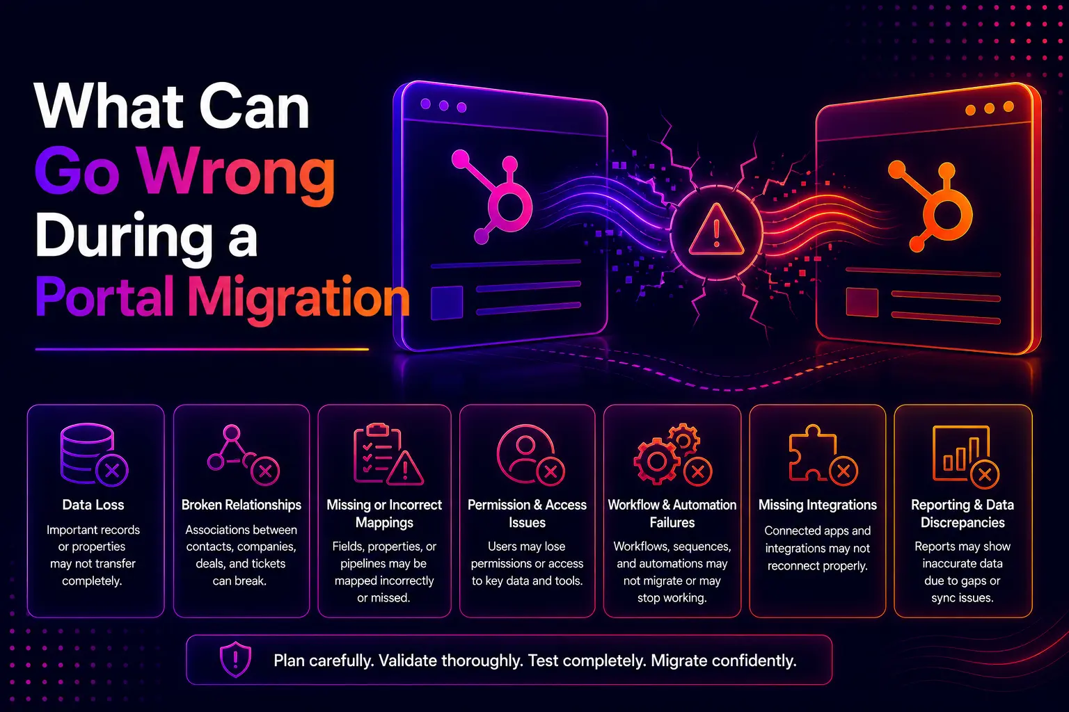 Portal Migration