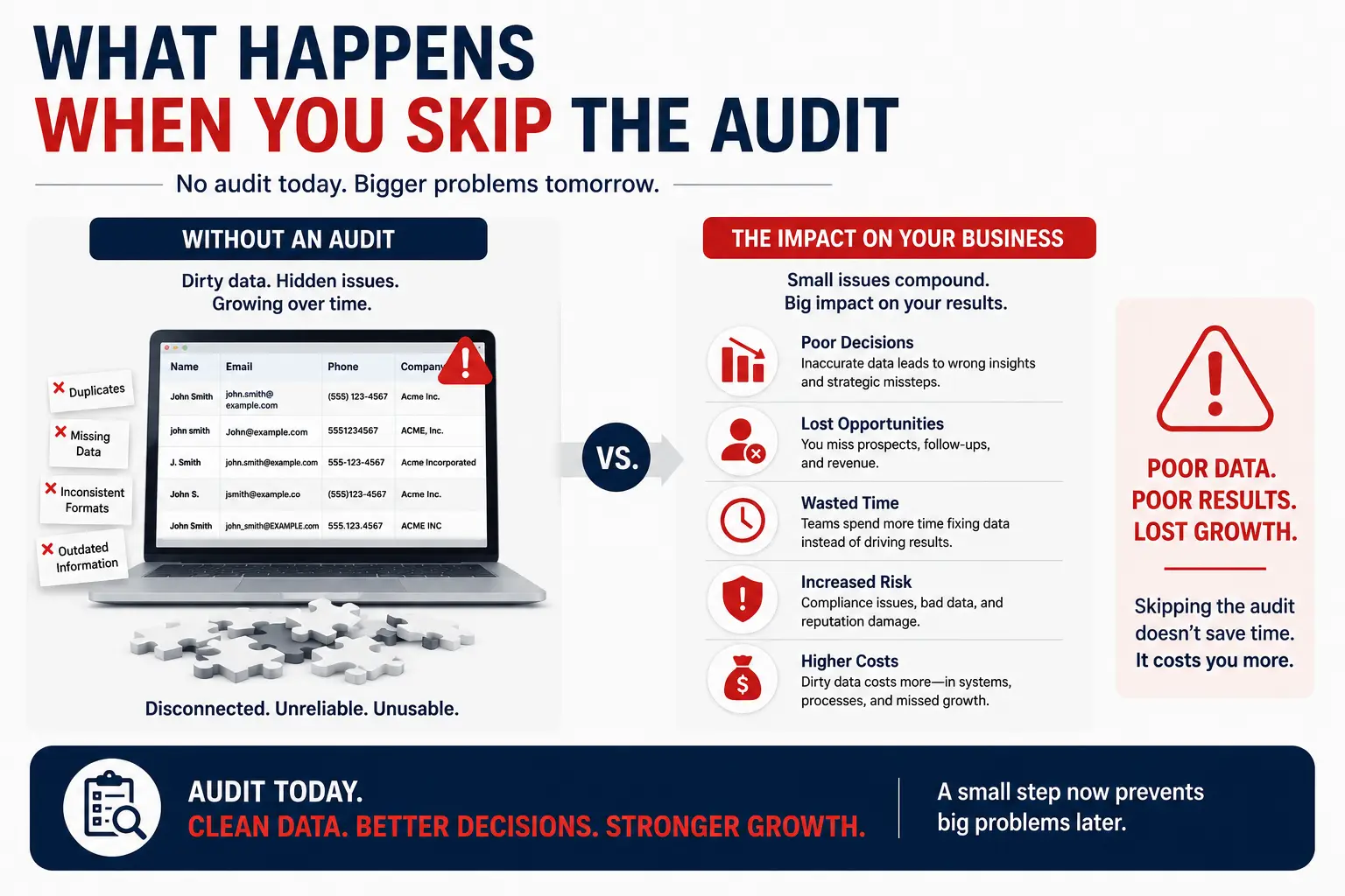 skip the audit